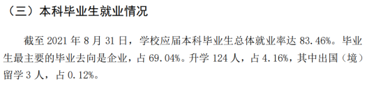 绥化学院就业率及就业前景怎么样（来源2022届就业质量报告）