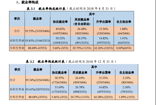 湖北工程学院就业率及就业前景怎么样（来源2021-2022学年本科教学质量报告）