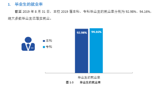 湖北文理學(xué)院就業(yè)率及就業(yè)前景怎么樣（來(lái)源2021-2022學(xué)年本科教學(xué)質(zhì)量報(bào)告）