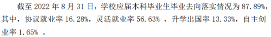 湖北美術學院就業(yè)率及就業(yè)前景怎么樣（來源2021-2022學年本科教學質(zhì)量報告）