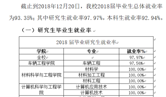 重庆理工大学就业率及就业前景怎么样（来源2022届就业质量报告）