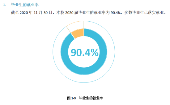 銅仁學(xué)院就業(yè)率及就業(yè)前景怎么樣（來源2022屆就業(yè)質(zhì)量報(bào)告）