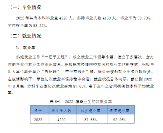 文华学院就业率及就业前景怎么样（来源2021-2022学年本科教学质量报告）