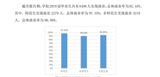 潍坊学院就业率及就业前景怎么样（来源2020-2021学年本科教学质量报告）