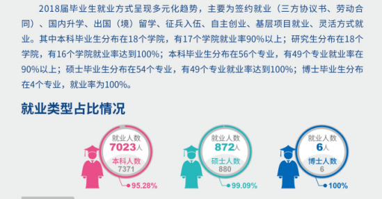 山東財經(jīng)大學就業(yè)率及就業(yè)前景怎么樣（來源2020-2021學年本科教學質量報告）