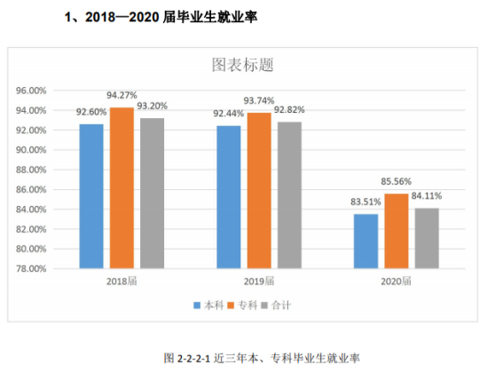 电子科技大学成都学院就业率及就业前景怎么样（来源2022届就业质量报告）