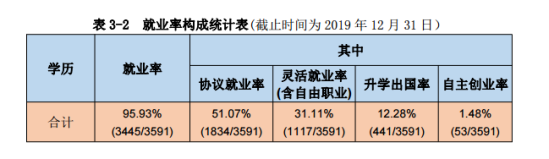 湖北工程學(xué)院就業(yè)率及就業(yè)前景怎么樣（來源2021-2022學(xué)年本科教學(xué)質(zhì)量報(bào)告）