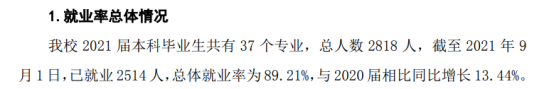 黑河学院就业率及就业前景怎么样（来源2022届就业质量报告）