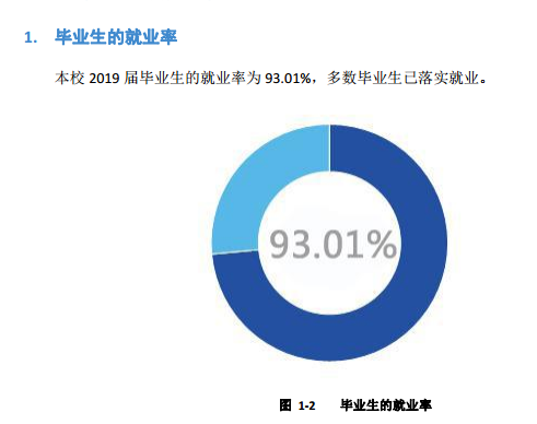 曲靖師范學院就業(yè)率及就業(yè)前景怎么樣（來源2021-2022學年本科教學質量報告）