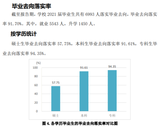 山东交通学院就业率及就业前景怎么样（来源2021-2022学年本科教学质量报告）