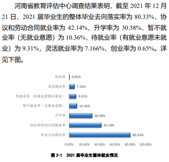 河南科技學院就業(yè)率及就業(yè)前景怎么樣（來源2022屆就業(yè)質(zhì)量報告）