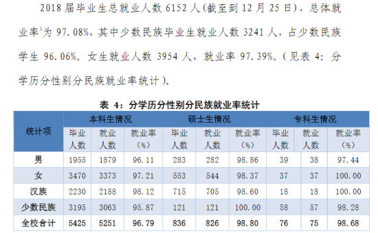 云南民族大學(xué)就業(yè)率及就業(yè)前景怎么樣（來源2022屆就業(yè)質(zhì)量報(bào)告）