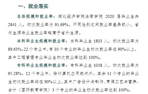 湖北经济学院法商学院就业率及就业前景怎么样（来源2021-2022学年本科教学质量报告）