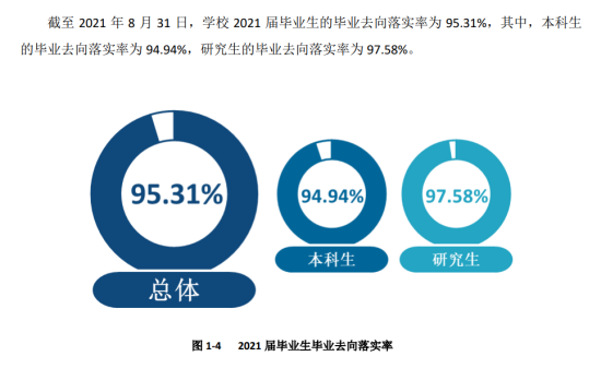 四川農業(yè)大學就業(yè)率及就業(yè)前景怎么樣（來源2021-2022學年本科教學質量報告）