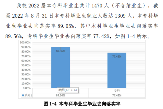 齊齊哈爾工程學(xué)院就業(yè)率及就業(yè)前景怎么樣（來源2022屆就業(yè)質(zhì)量報告）