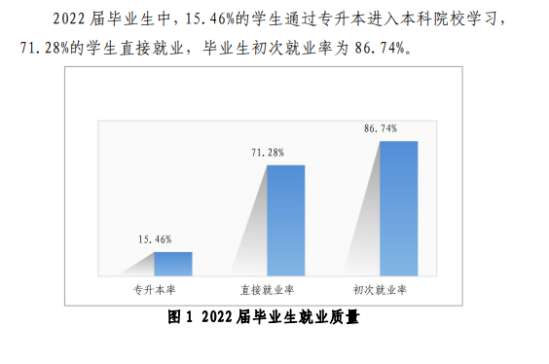 貴州交通職業(yè)技術(shù)學(xué)院就業(yè)率及就業(yè)前景怎么樣（來源2023質(zhì)量年度報(bào)告）