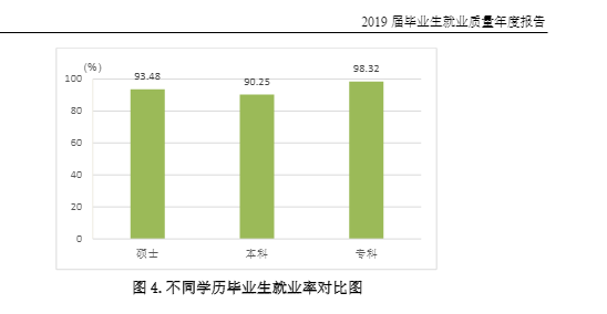 齐鲁工业大学就业率及就业前景怎么样（来源2020-2021学年本科教学质量报告）