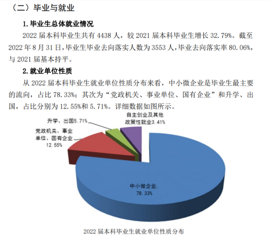 武漢生物工程學(xué)院就業(yè)率及就業(yè)前景怎么樣（來源2021-2022學(xué)年本科教學(xué)質(zhì)量報(bào)告）