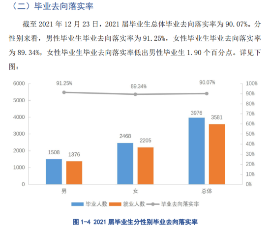 贵阳人文科技学院就业率及就业前景怎么样（来源2022届就业质量报告）