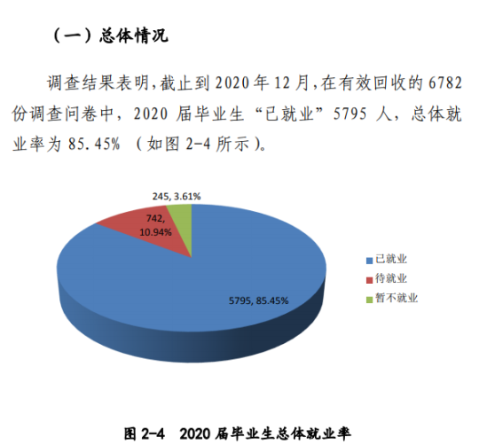 南阳师范学院就业率及就业前景怎么样（来源2022届就业质量报告）