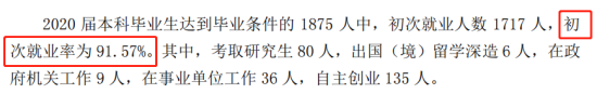 青岛黄海学院就业率及就业前景怎么样（来源2021-2022学年本科教学质量报告）