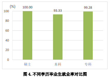 济宁医学院就业率及就业前景怎么样（来源2021-2022学年本科教学质量报告）