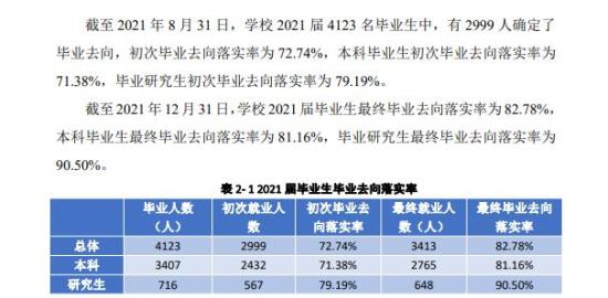 四川外國(guó)語(yǔ)大學(xué)就業(yè)率及就業(yè)前景怎么樣（來(lái)源2022屆就業(yè)質(zhì)量報(bào)告）