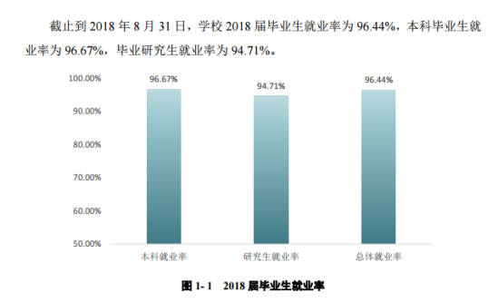 四川農業(yè)大學就業(yè)率及就業(yè)前景怎么樣（來源2021-2022學年本科教學質量報告）