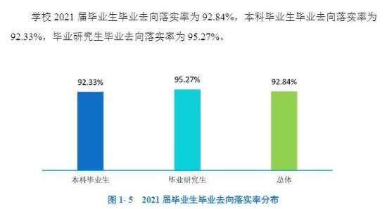 西南石油大學(xué)就業(yè)率及就業(yè)前景怎么樣（來源2022屆就業(yè)質(zhì)量報(bào)告）