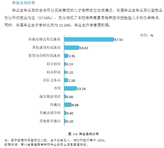 贵州交通职业技术学院就业率及就业前景怎么样（来源2023质量年度报告）