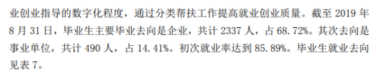 昆明學院就業(yè)率及就業(yè)前景怎么樣（來源2022屆就業(yè)質量報告）