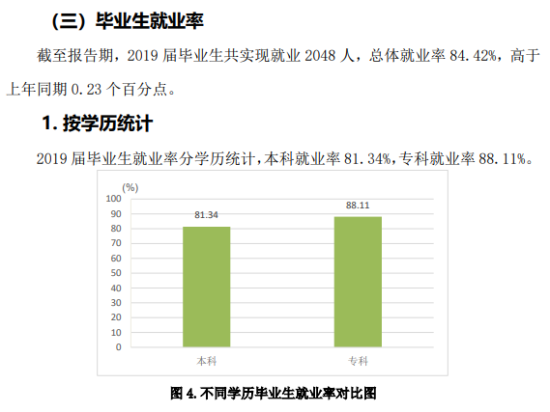 青島農(nóng)業(yè)大學(xué)海都學(xué)院就業(yè)率及就業(yè)前景怎么樣（來(lái)源2021-2022學(xué)年本科教學(xué)質(zhì)量報(bào)告）