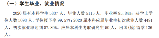 四川傳媒學(xué)院就業(yè)率及就業(yè)前景怎么樣（來源2021-2022學(xué)年本科教學(xué)質(zhì)量報(bào)告）