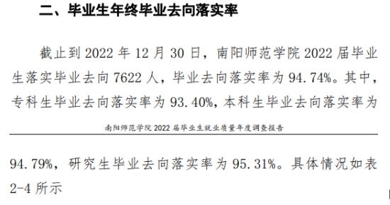 南阳师范学院就业率及就业前景怎么样（来源2022届就业质量报告）