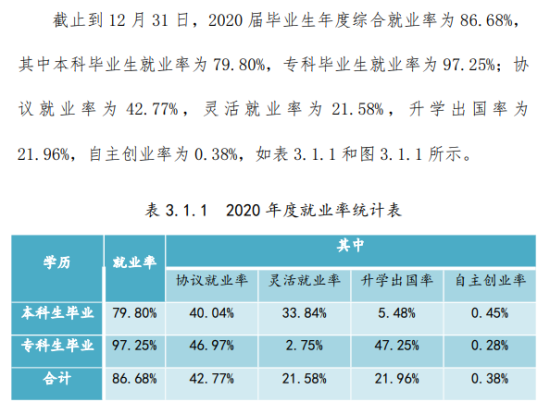 湖北師范大學(xué)文理學(xué)院就業(yè)率及就業(yè)前景怎么樣（來(lái)源2020-2021學(xué)年本科教學(xué)質(zhì)量報(bào)告）