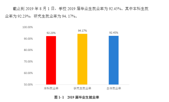 四川農(nóng)業(yè)大學(xué)就業(yè)率及就業(yè)前景怎么樣（來源2021-2022學(xué)年本科教學(xué)質(zhì)量報告）