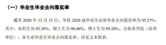 山东大学就业率及就业前景怎么样（来源2021-2022学年本科教学质量报告）