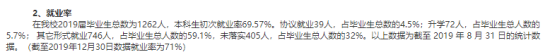 哈尔滨体育学院就业率及就业前景怎么样（来源2021-2022学年本科教学质量报告）