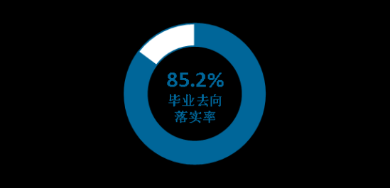 四川音乐学院就业率及就业前景怎么样（来源2022届就业质量报告）