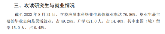 泰山学院就业率及就业前景怎么样（来源2021-2022学年本科教学质量报告）