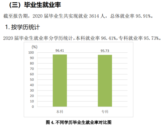 青島恒星科技學(xué)院就業(yè)率及就業(yè)前景怎么樣（來(lái)源2021-2022學(xué)年本科教學(xué)質(zhì)量報(bào)告）