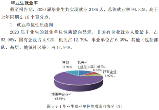 山東政法學(xué)院就業(yè)率及就業(yè)前景怎么樣（來源2021-2022學(xué)年本科教學(xué)質(zhì)量報(bào)告）