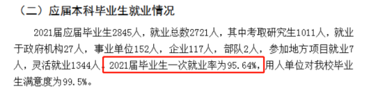 潍坊医学院就业率及就业前景怎么样（来源2021-2022学年本科教学质量报告）