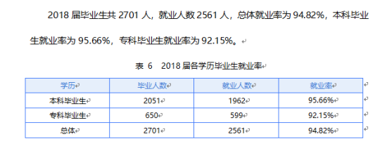 湖北工业大学工程技术学院就业率及就业前景怎么样（来源2021-2022学年本科教学质量报告）