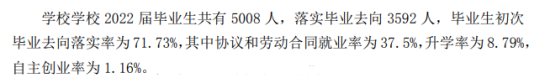 湖北文理学院就业率及就业前景怎么样（来源2021-2022学年本科教学质量报告）