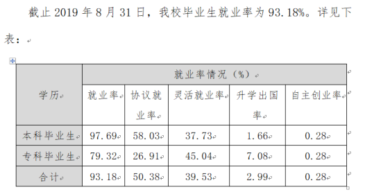 湖北文理学院理工学院就业率及就业前景怎么样（来源2021-2022学年本科教学质量报告）