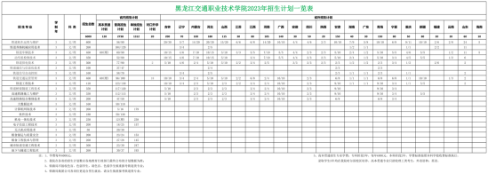 黑龍江交通職業(yè)技術(shù)學院有哪些專業(yè)？