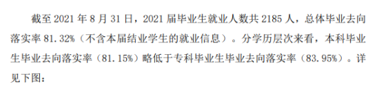 安顺学院就业率及就业前景怎么样（来源2022届就业质量报告）