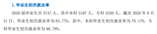 武漢生物工程學(xué)院就業(yè)率及就業(yè)前景怎么樣（來源2021-2022學(xué)年本科教學(xué)質(zhì)量報(bào)告）