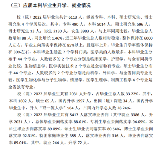 山东第一医科大学就业率及就业前景怎么样（来源2021-2022学年本科教学质量报告）